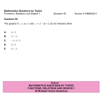 MQBT6 - Functions and Relations 1 - 50 Multiple Choice Questions