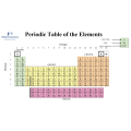 Digital Resource 16 - The Periodic Table