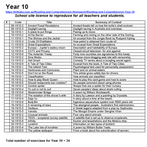 Reading - All Year 10 Homework Exercises