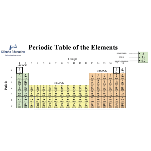 VCE Chemistry Exam Unit 1