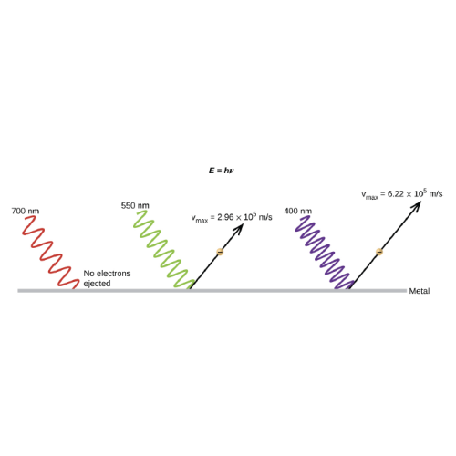 electron 5 of properties and Electronic Structure  Chapter Periodic  Chemistry 5