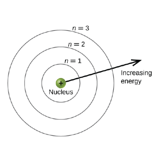 of electron properties 5 5 and  Electronic  Chapter Periodic Structure Chemistry