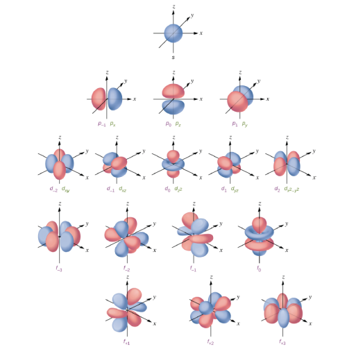 electron of properties 5 Electronic Chemistry 5 and Structure  Periodic  Chapter