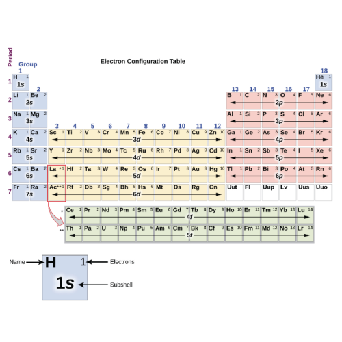 Chemistry Chapter 5 - Electronic Structure and Periodic Properties of ...