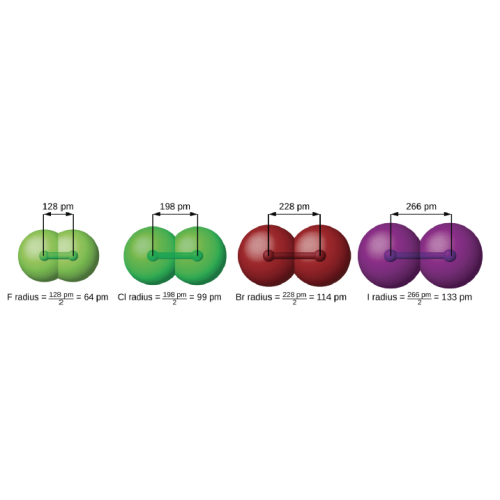 electron 5 properties of Electronic 5  and Chapter  Periodic Structure Chemistry