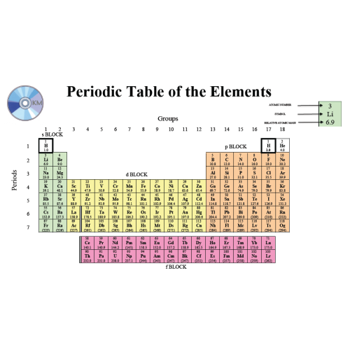 Chemistry Chapter Data Book