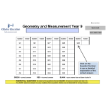 Interactive Mathematics - Geometry and Measurement - Year 9
